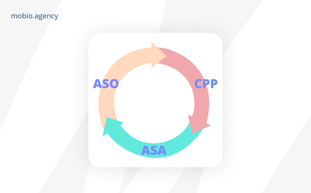 Круговорот CR в App Store: ASO, ASA и CPP