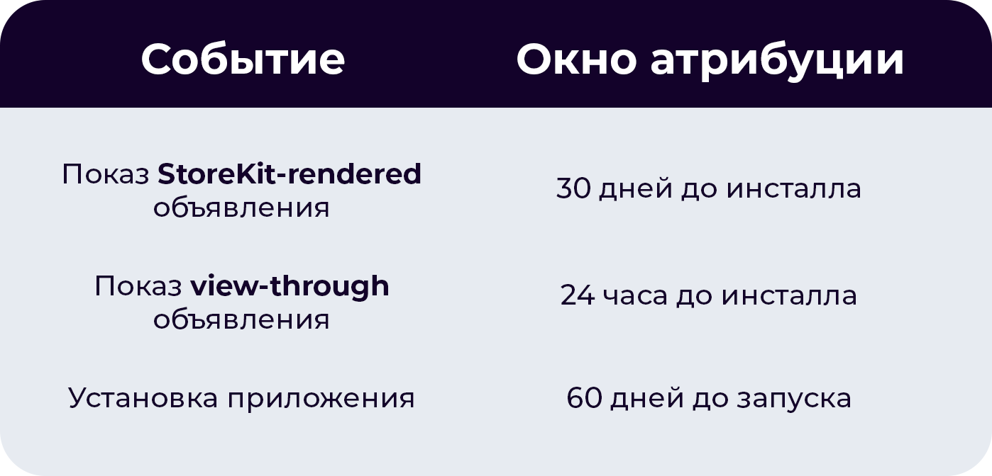 Окно атрибуции. Окно атрибуции
