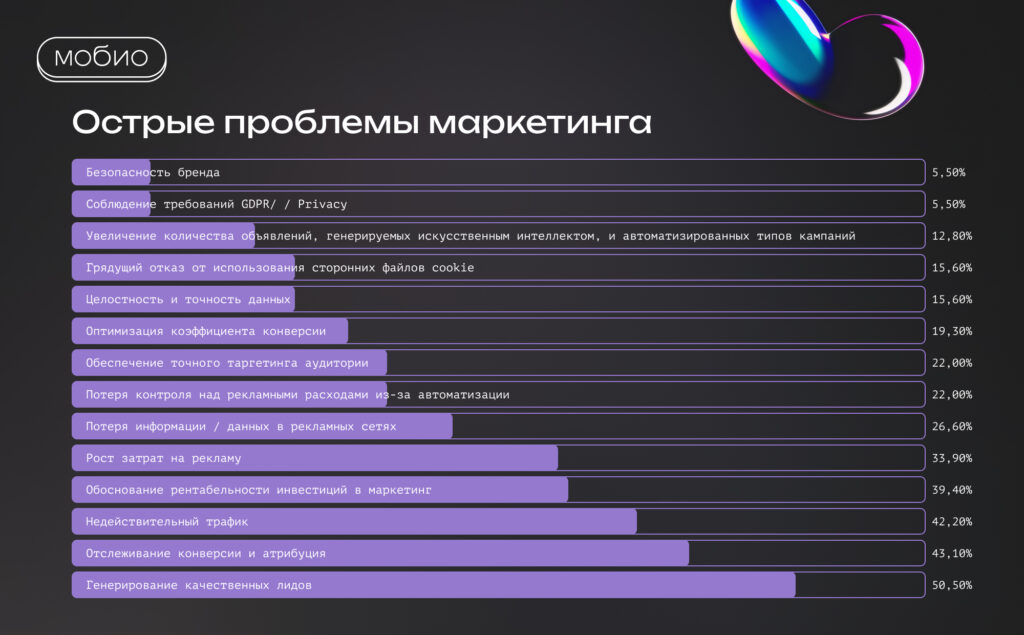 IVT в мобильной рекламе: острые проблемы маркетинга