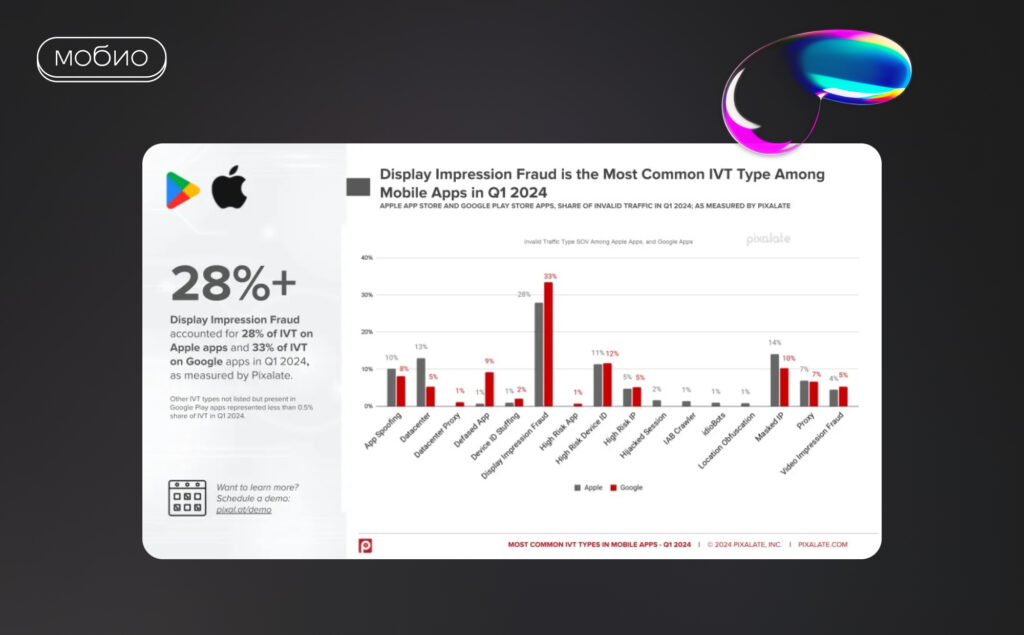 IVT в мобильной рекламе 2024: недействительный трафик