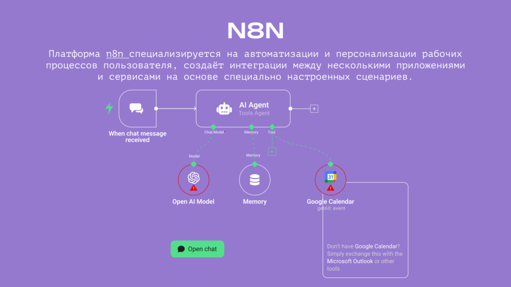 n8n: обзор тулов для маркетологов от Мобио
