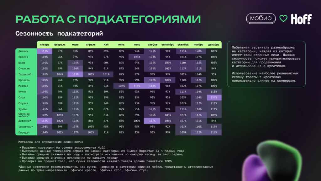 Кейс Мобио и Hoff: работа с подкатегориями